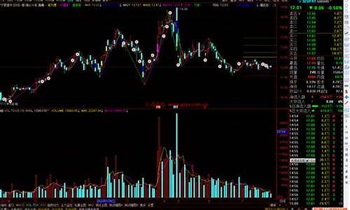 主图指标源码 免费源码_主图指标公式源码